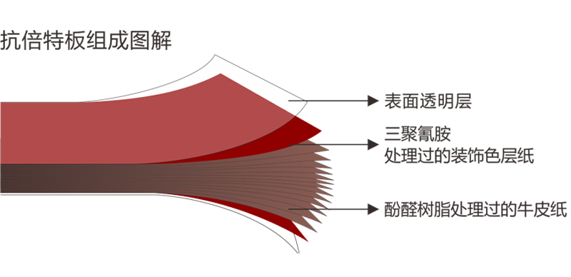 3   2   1 产品介绍图.jpg