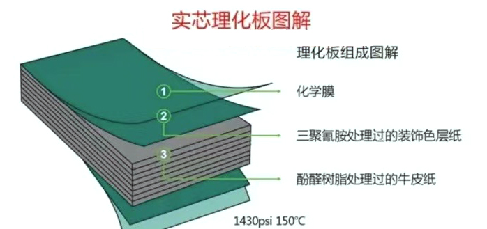 3  2  1 产品材质图.jpg